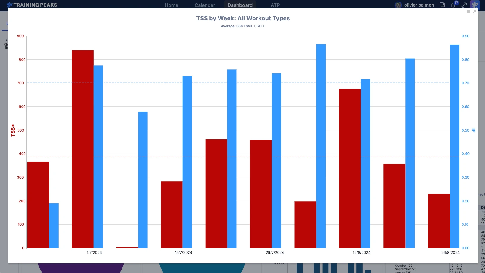 Training Stress Score (TSS): Plan Your Perfect Week Training Stress Score (TSS): Plan Your Perfect Week